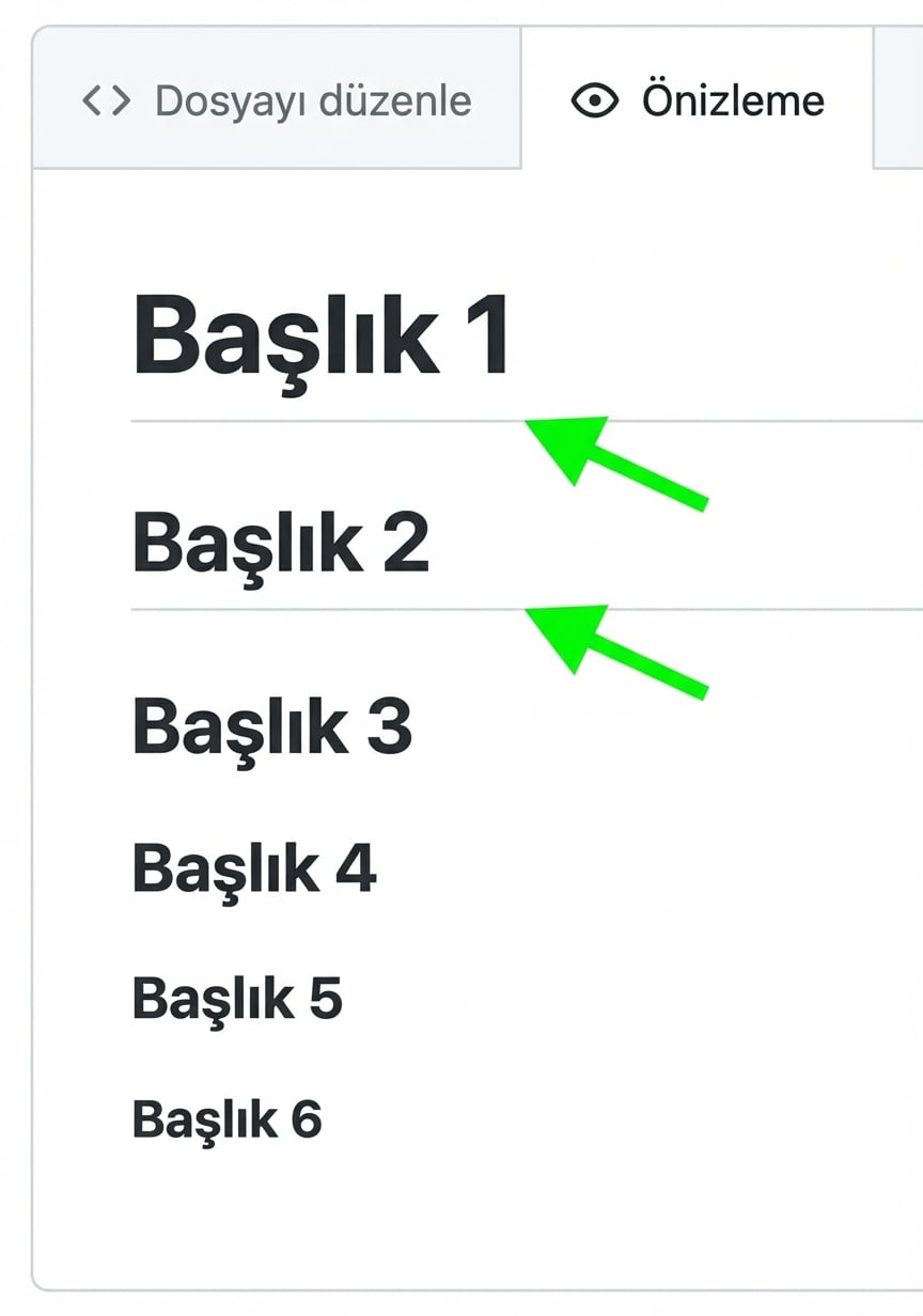 Altı başlık türünü içeren bir markdown dosyası önizleme görünümü ve birinci ve ikinci başlık altındaki çizgileri gösteren oklar