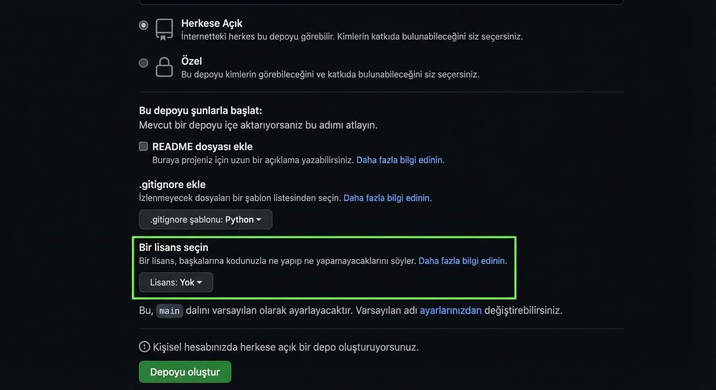 GitHub'da yeni depo oluşturma sayfasında lisans seçeneği vurgulanmış görünüm