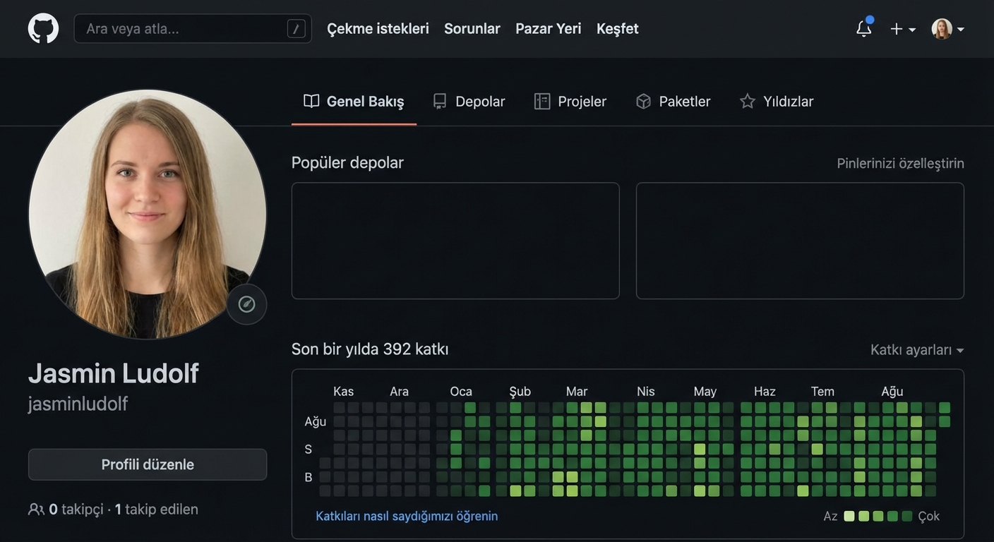 GitHub profil görünümü