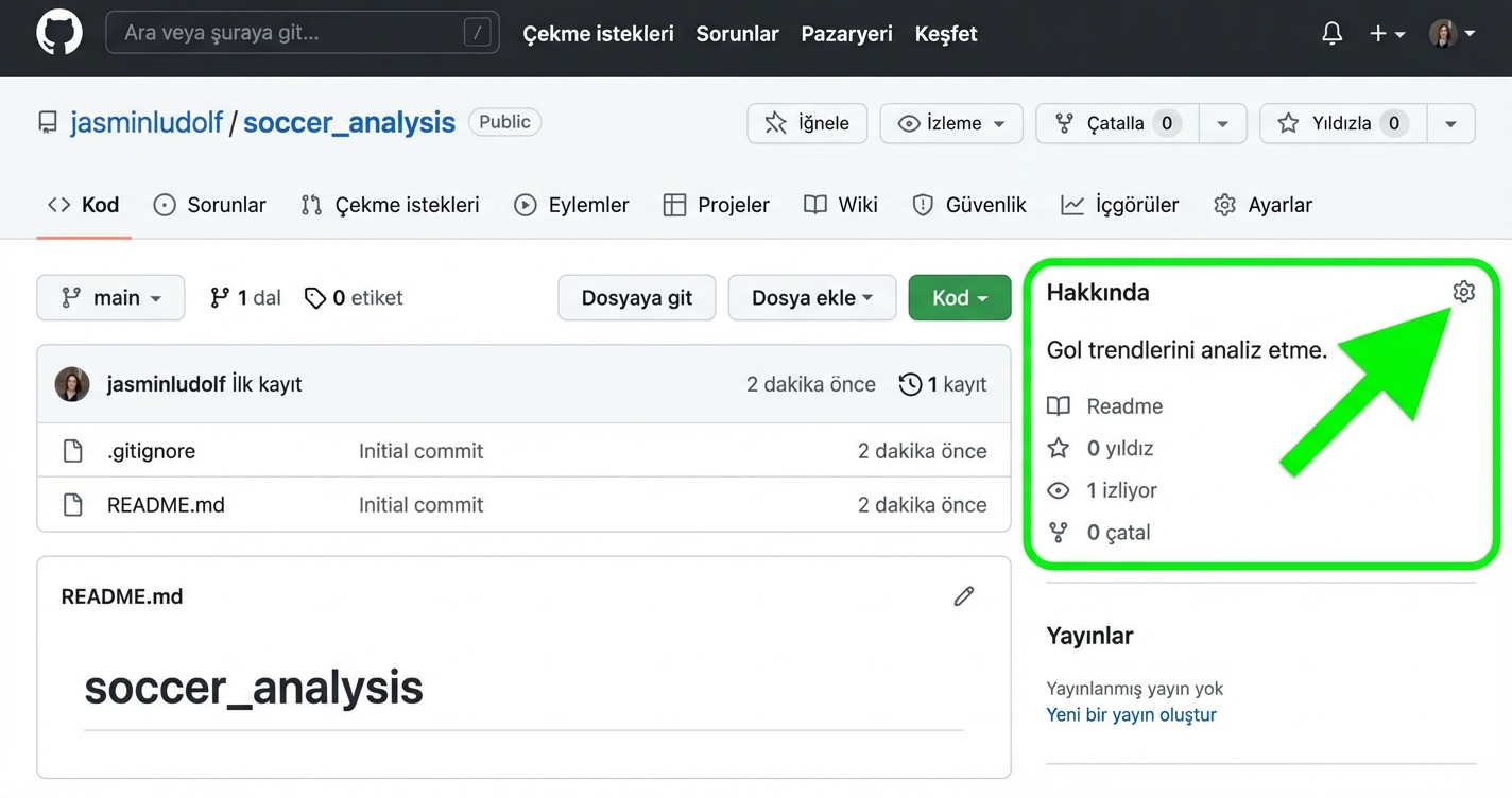 Hakkında bölümü vurgulanmış futbol analizi deposu görünümü