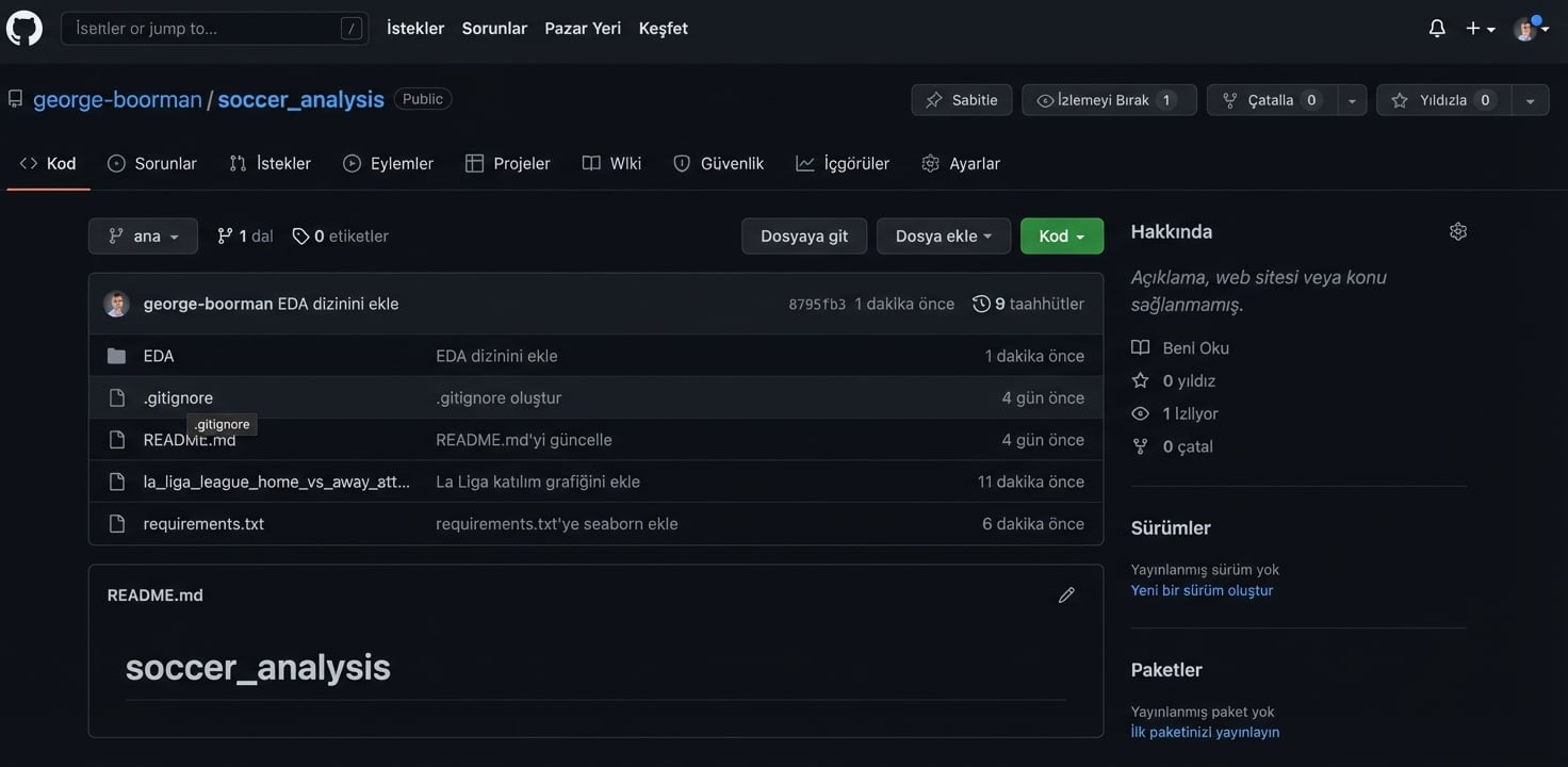 Depodaki dot-gitignore dosyası vurgulanmış