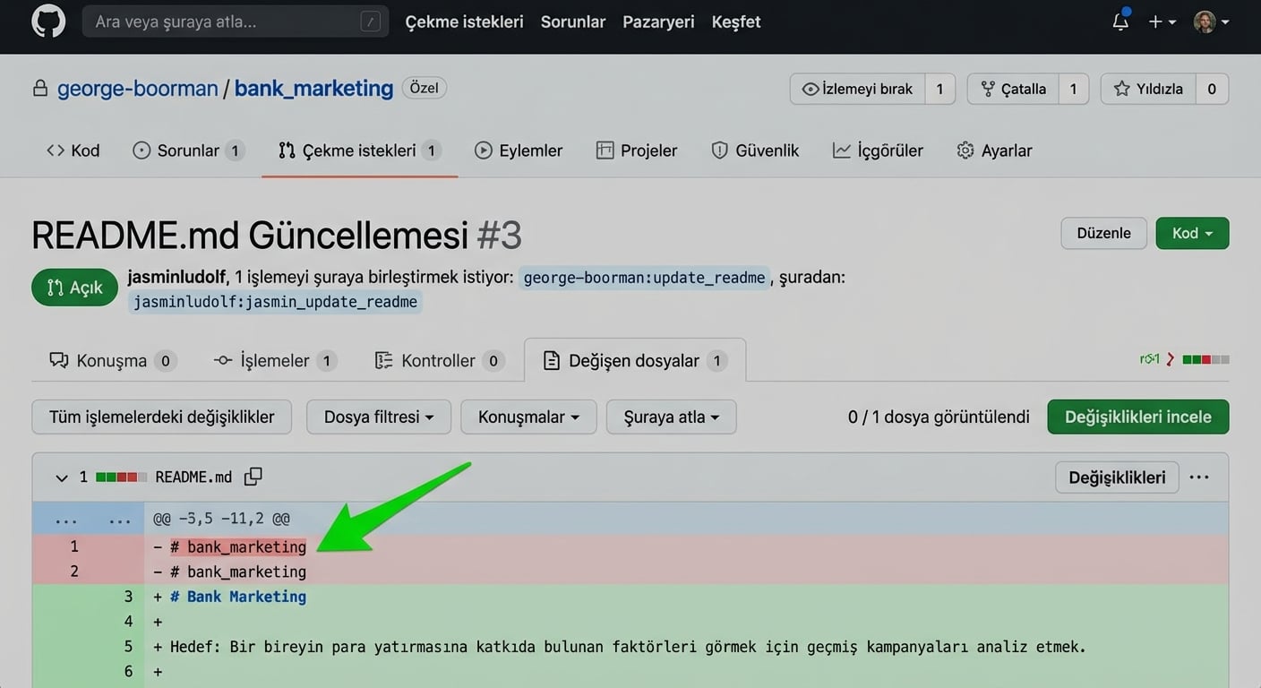 PR'da Değişen dosyalar sekmesinde kırmızı vurguyu gösteren depo sahibi görünümü