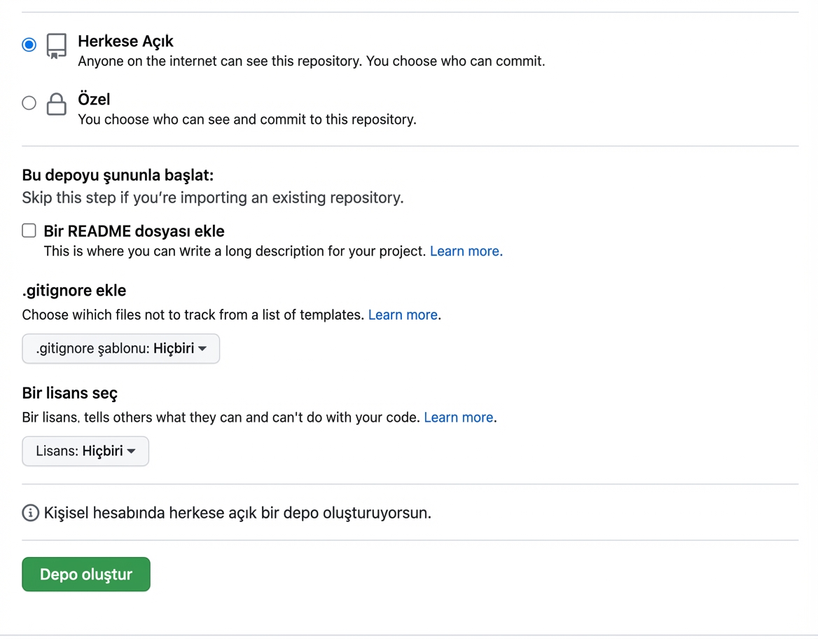 GitHub'da yeni depo oluşturma sayfası görünümü