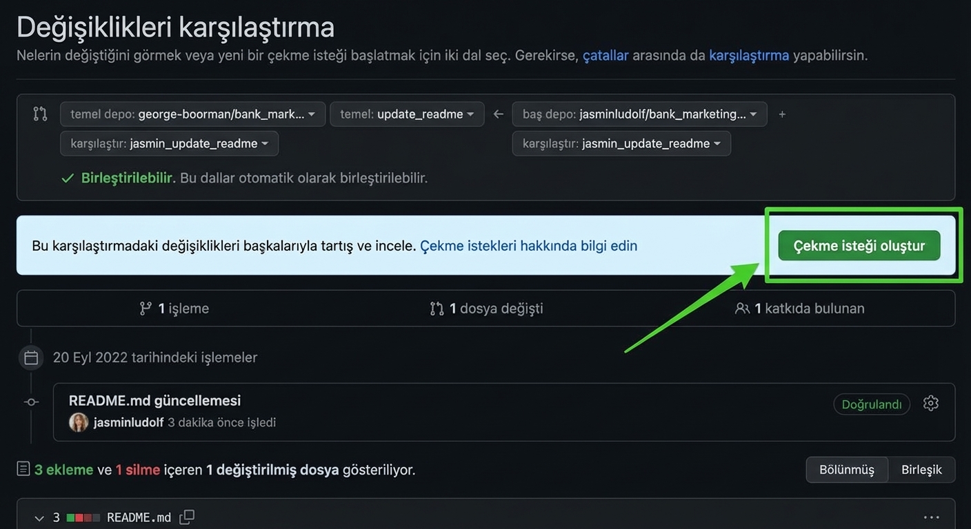 Değişiklikleri karşılaştırma görünümü; çekme isteği oluştur düğmesi vurgulu