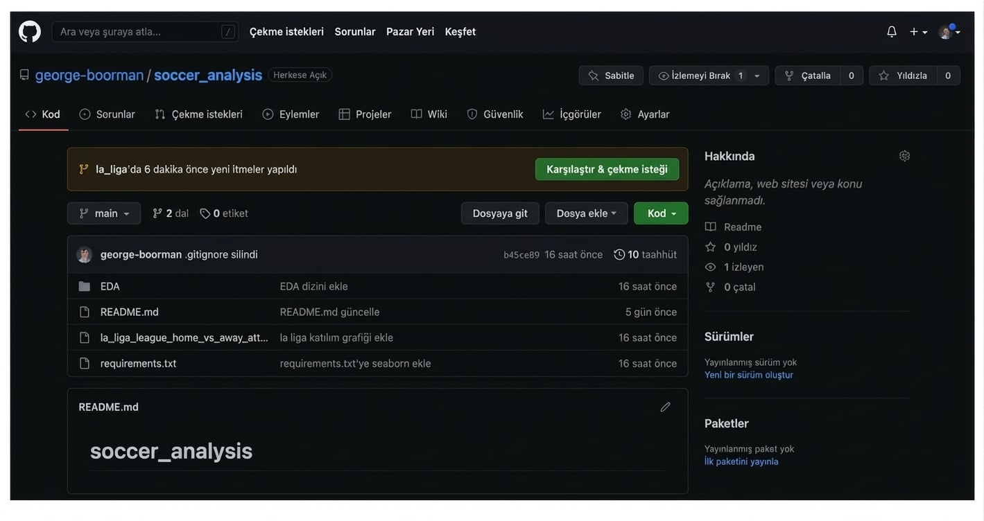 deponun Ayarlar bölümü vurgulanmış