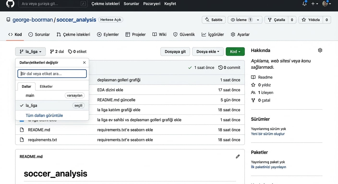 aktif dalları listeleyen açılır menü: main ve la_liga