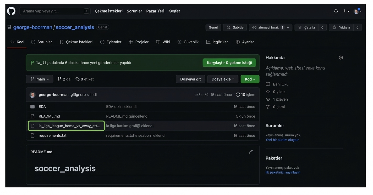 la liga'daki ikinci grafiğin olmadığı main dalının Kod bölümü