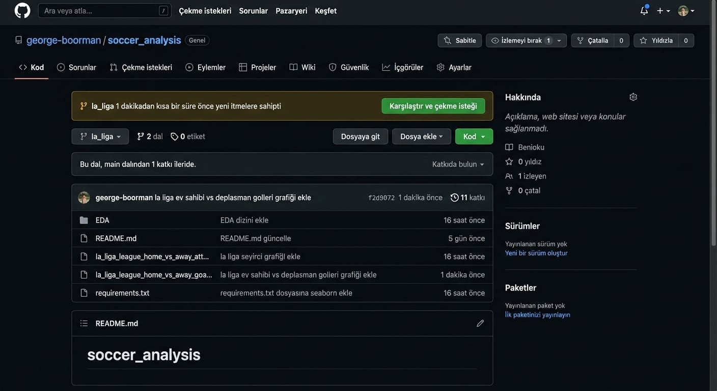 Depodaki Kod bölümünde vurgulanmış iki dal