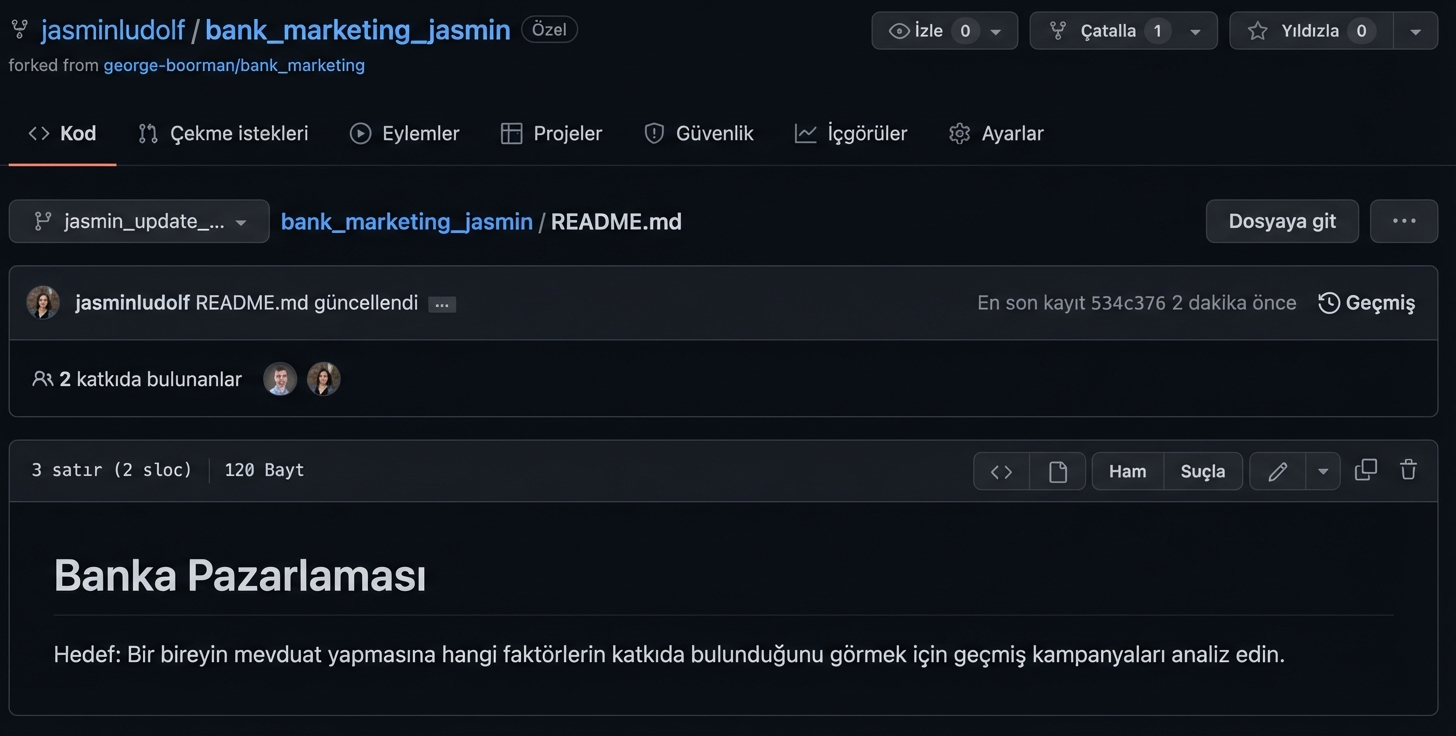 Değişiklik yapılmış çatallanmış depo görünümü