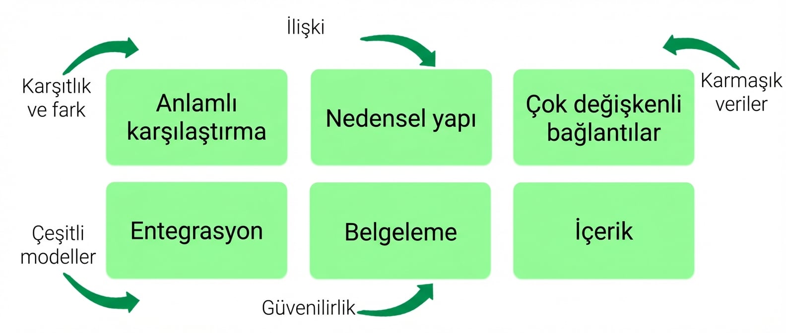 principles