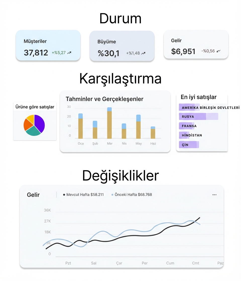grafiksel bileşenler
