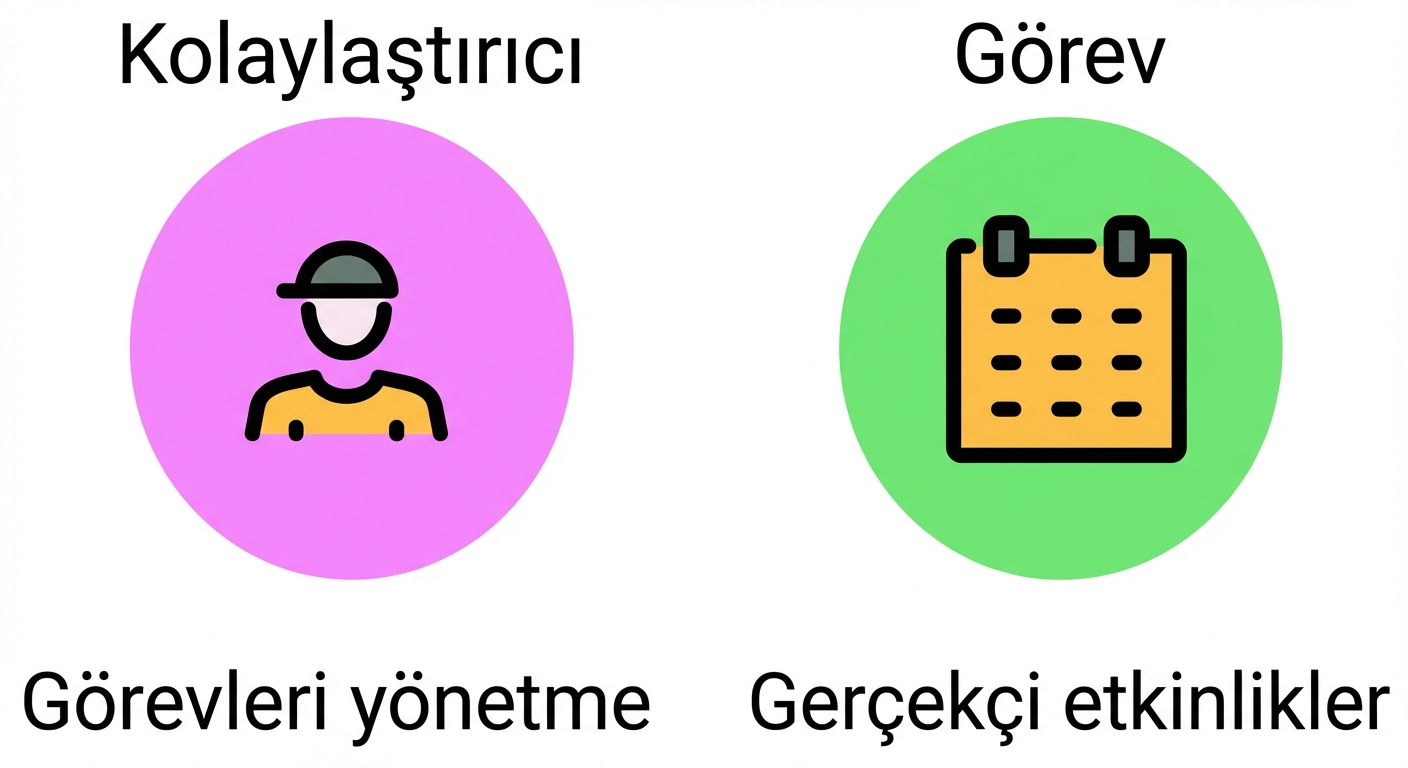 katılımcılar