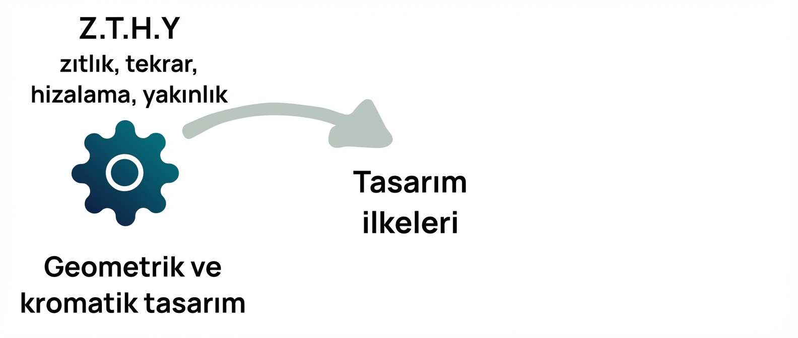 ilkeler