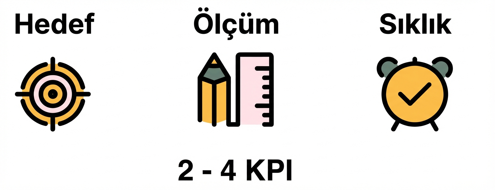 Altın Kural - 4 KPI