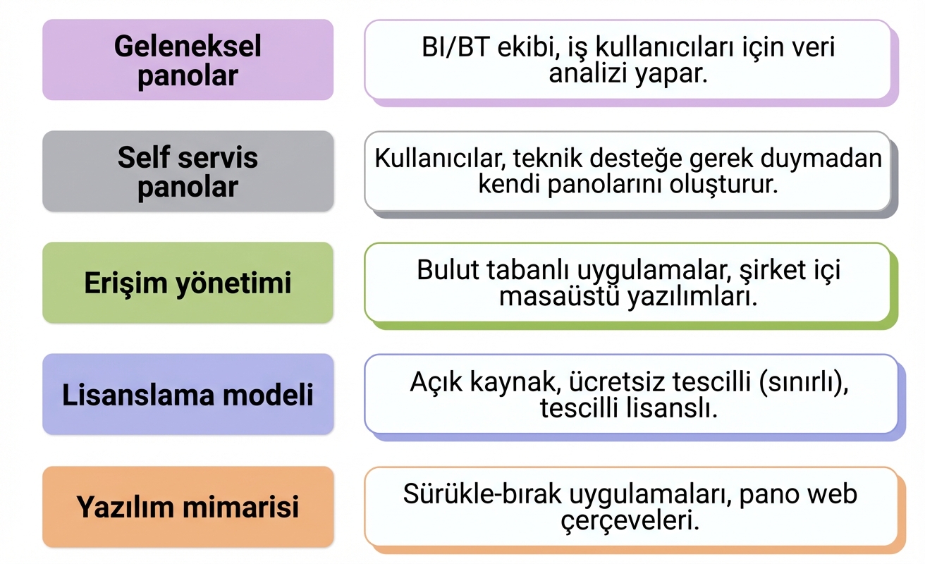 yazılım