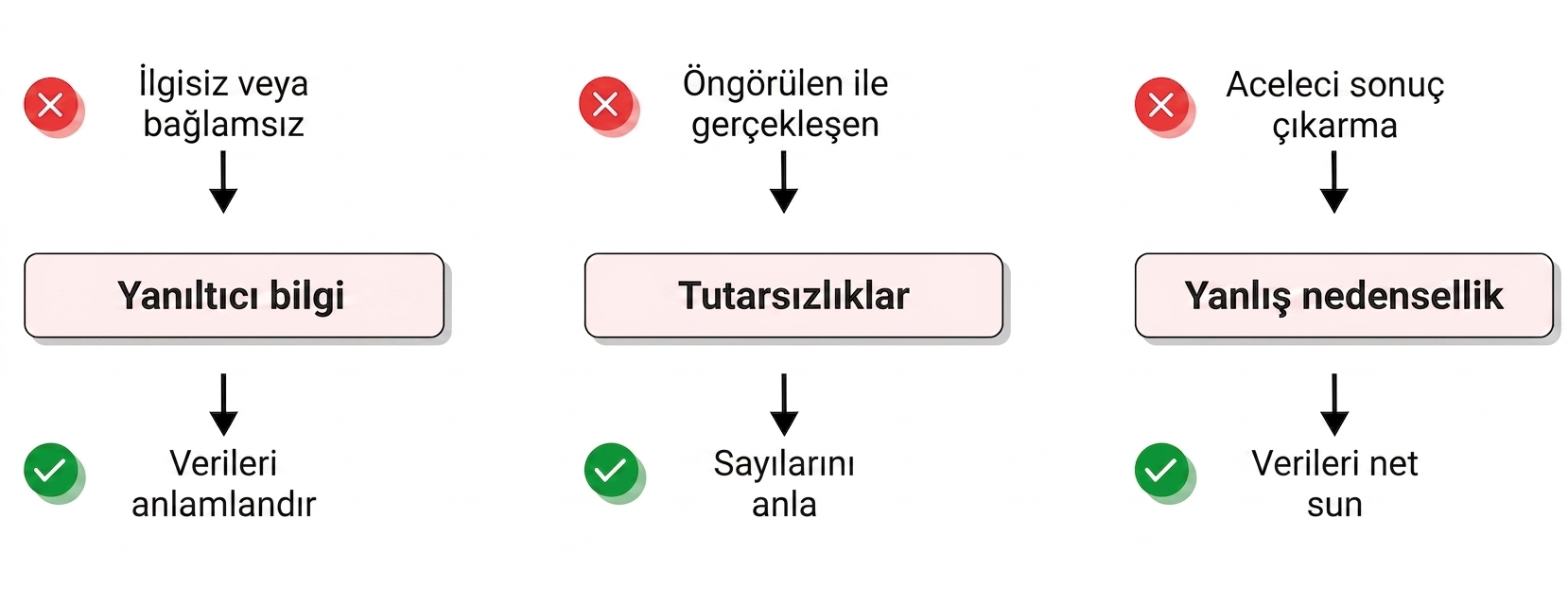 zorluklar