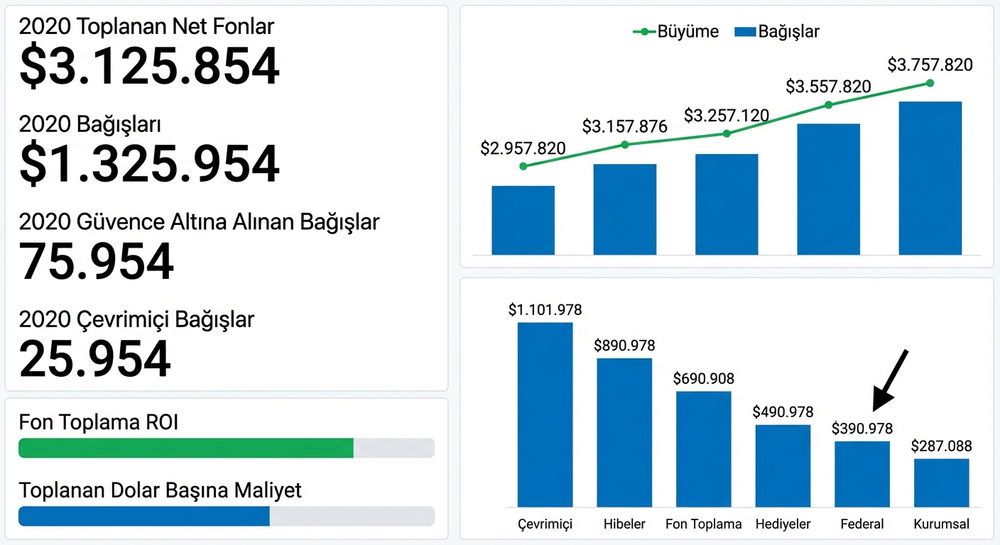 grafik bileşenleri