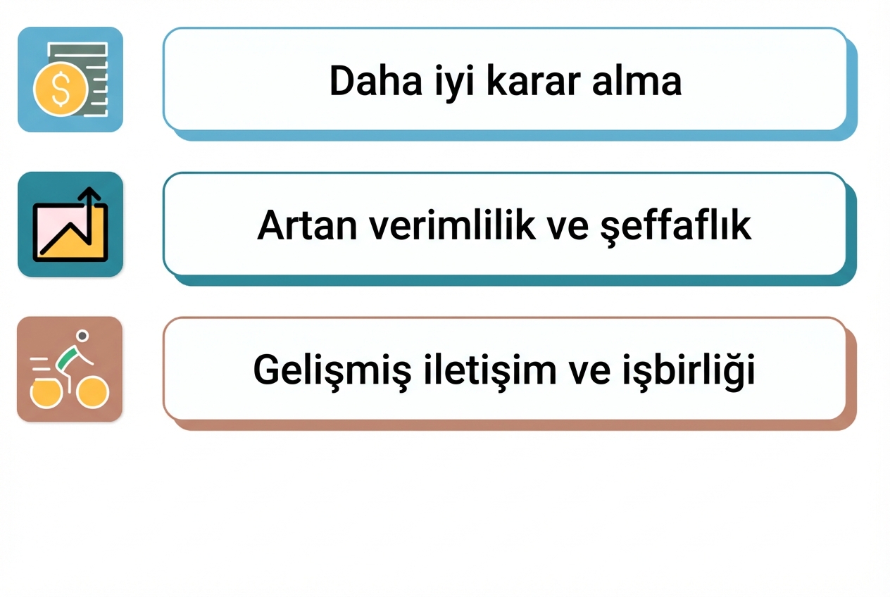 başarılı gösterge tablosu
