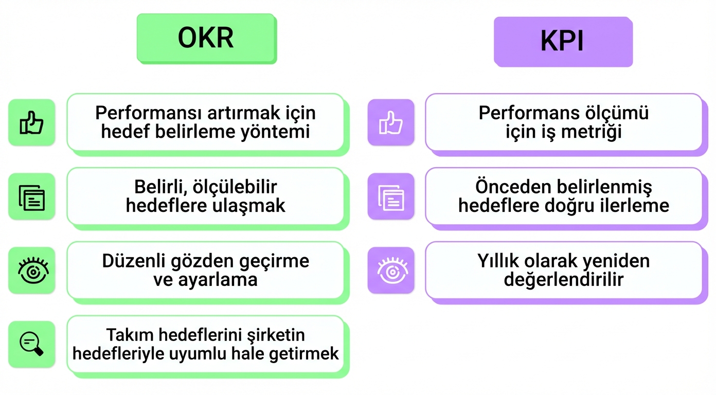 okr