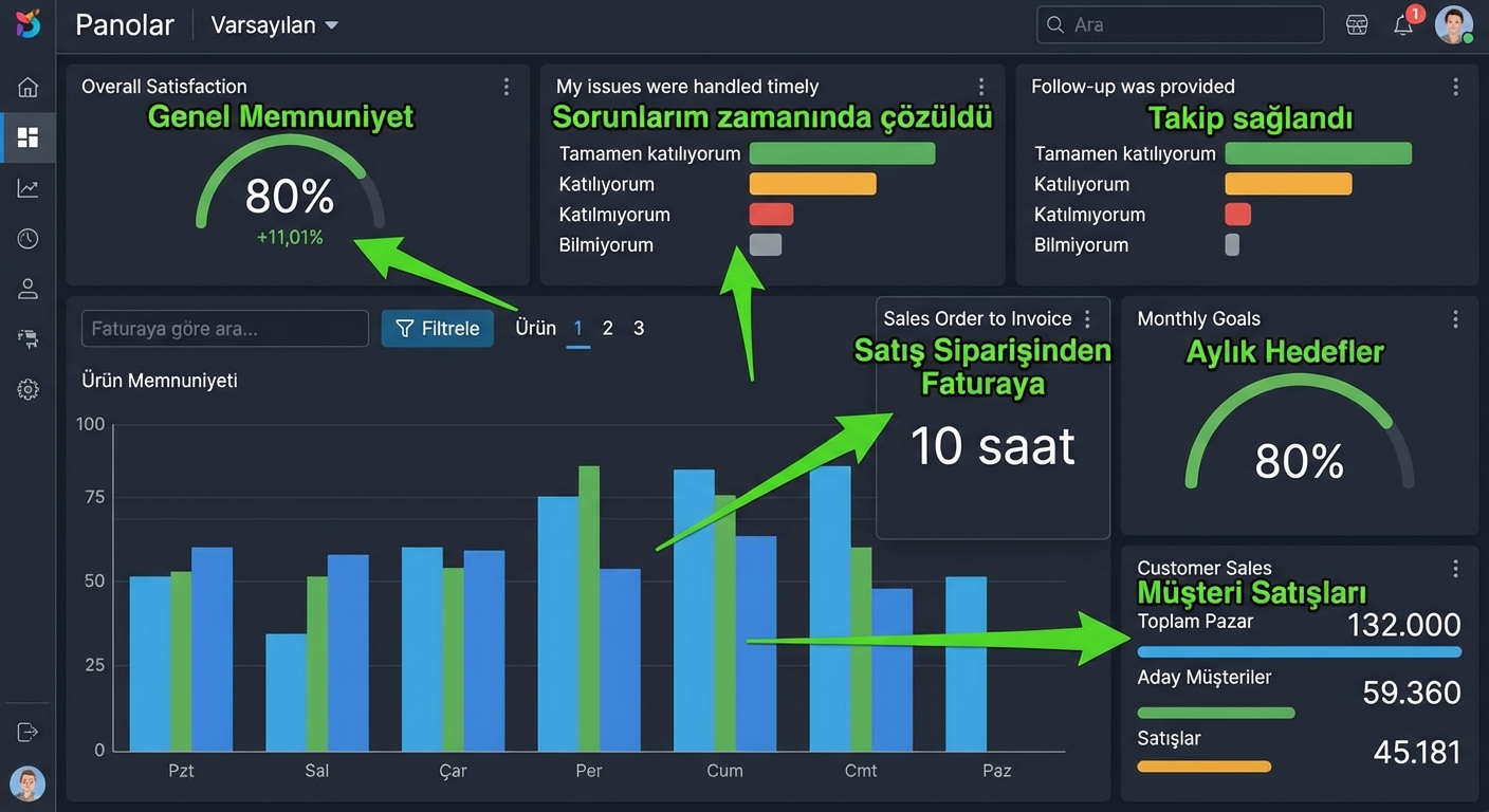 grafik bileşenler