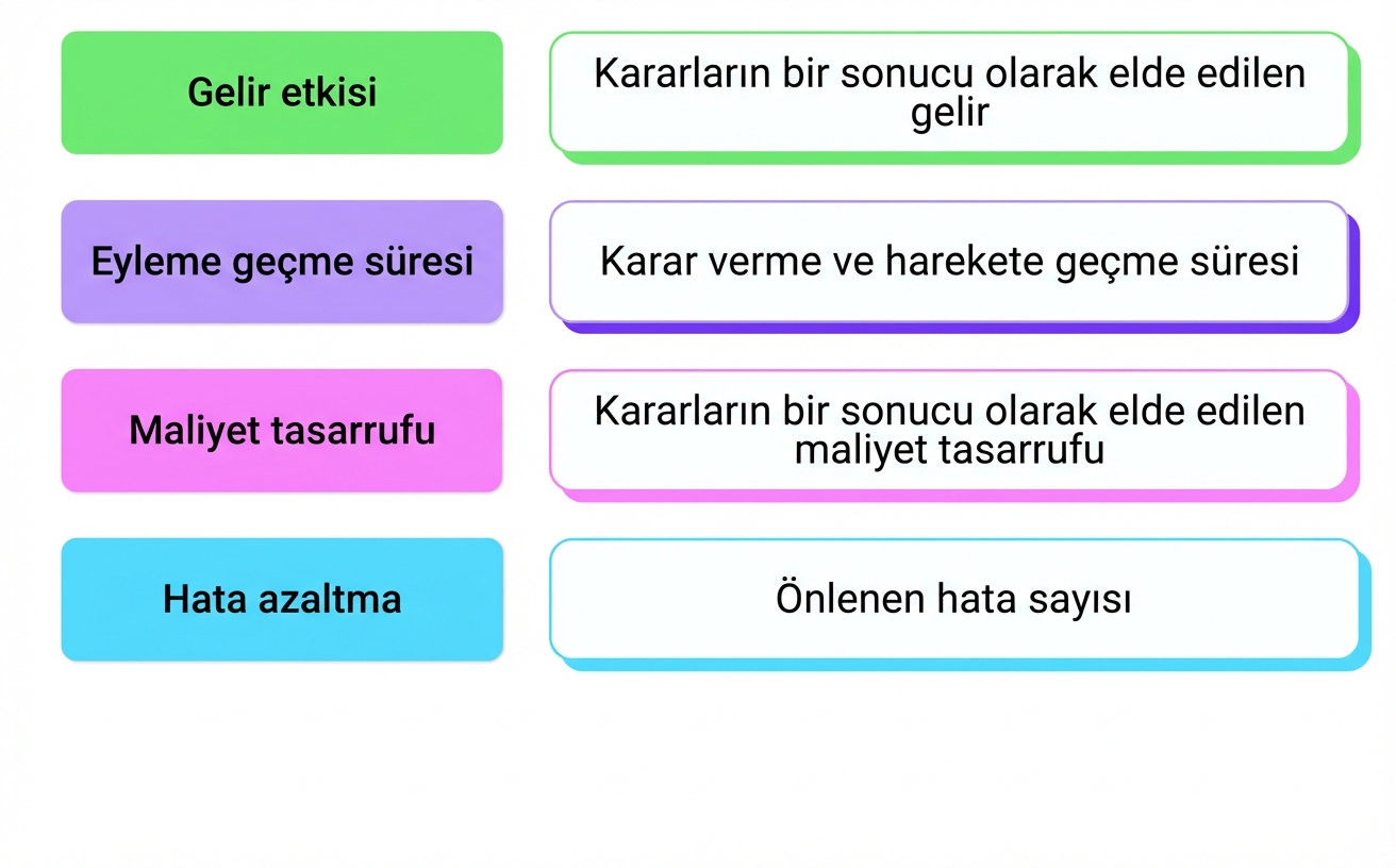 iş etkisi