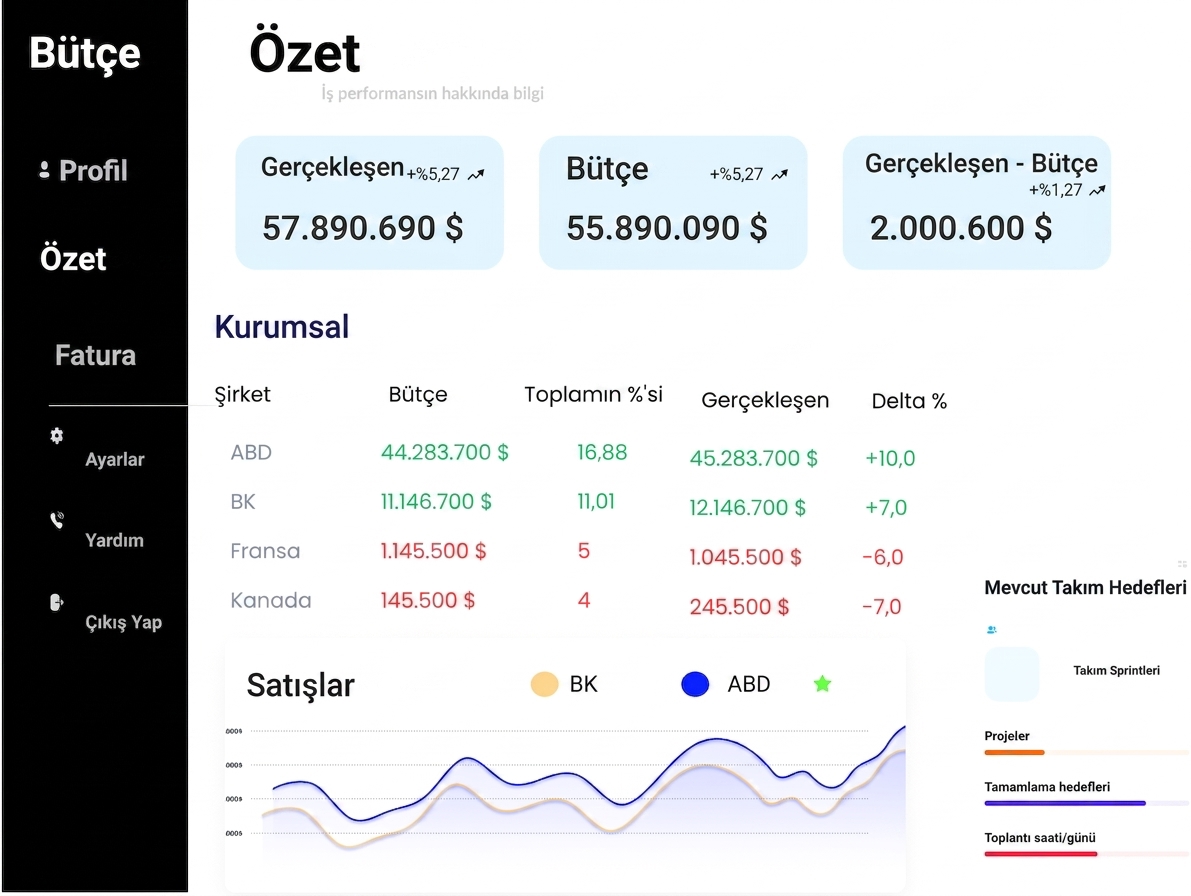 Sales dashboard