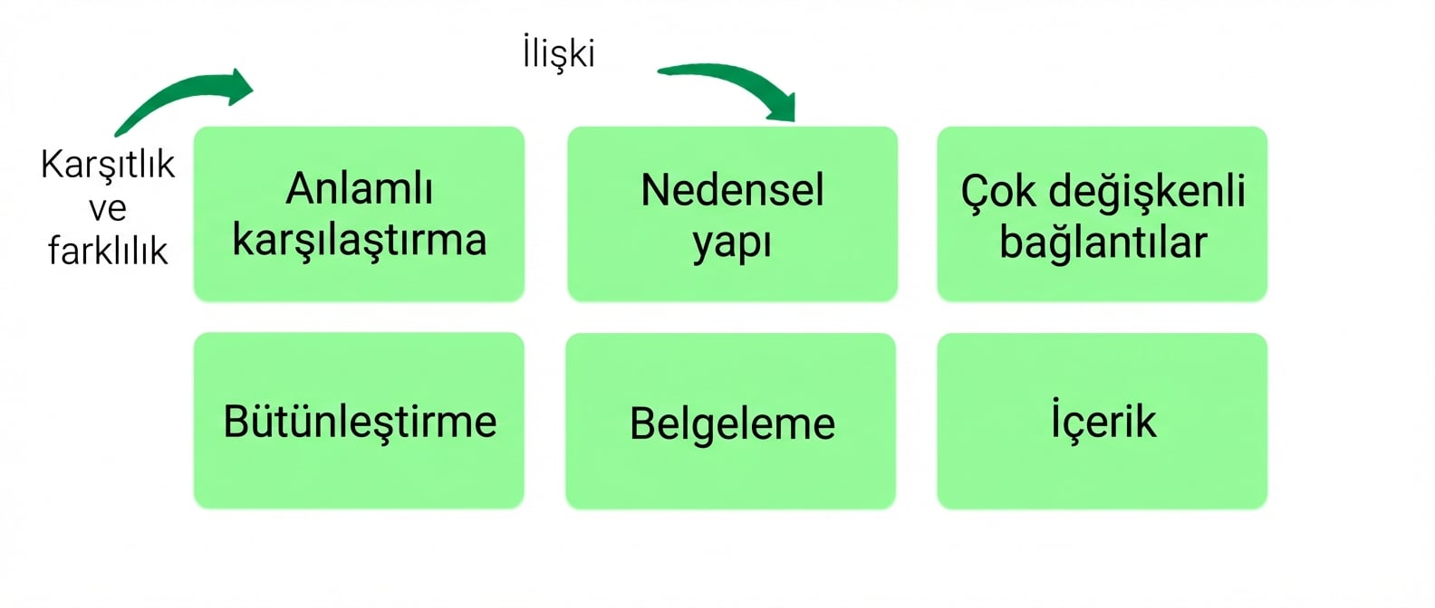 principles