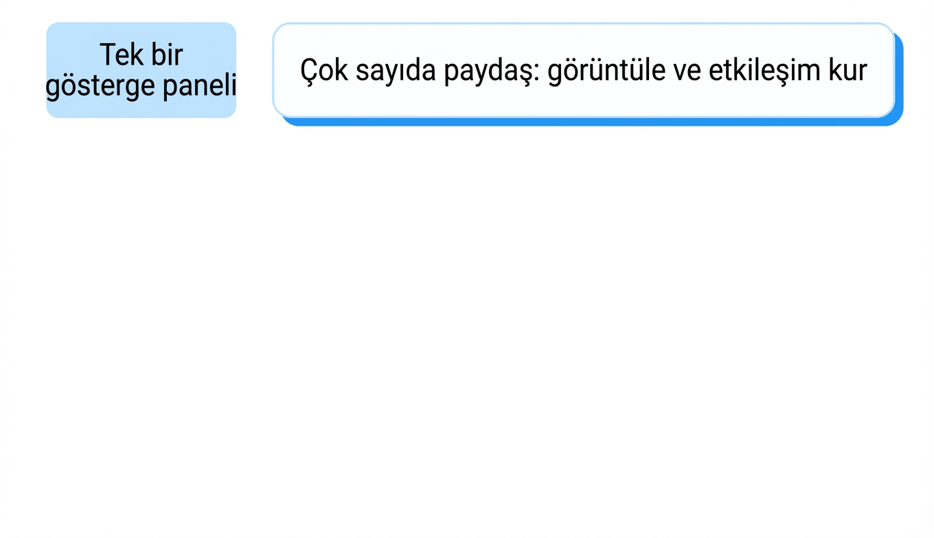 paylaşım
