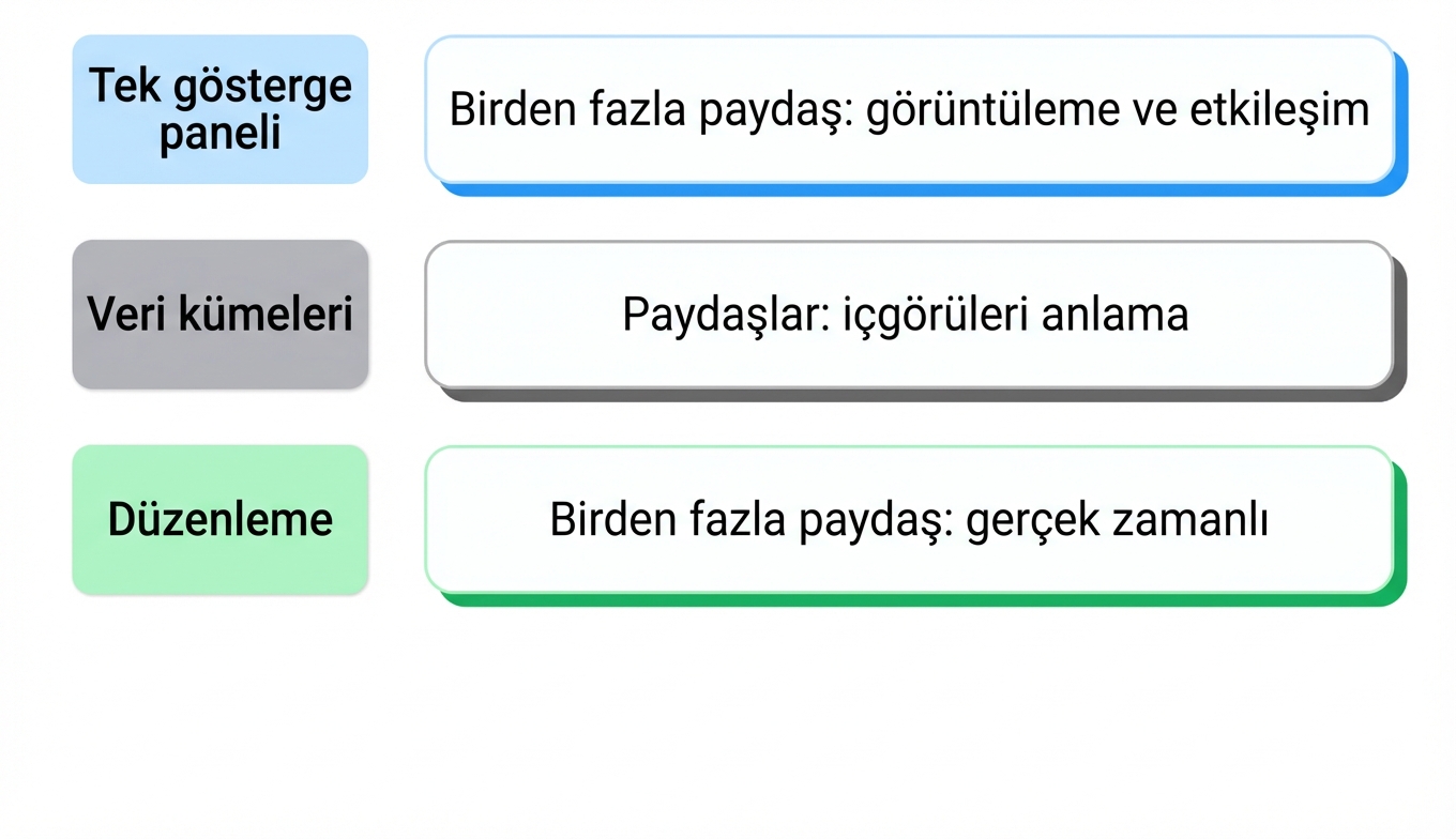paylaşım