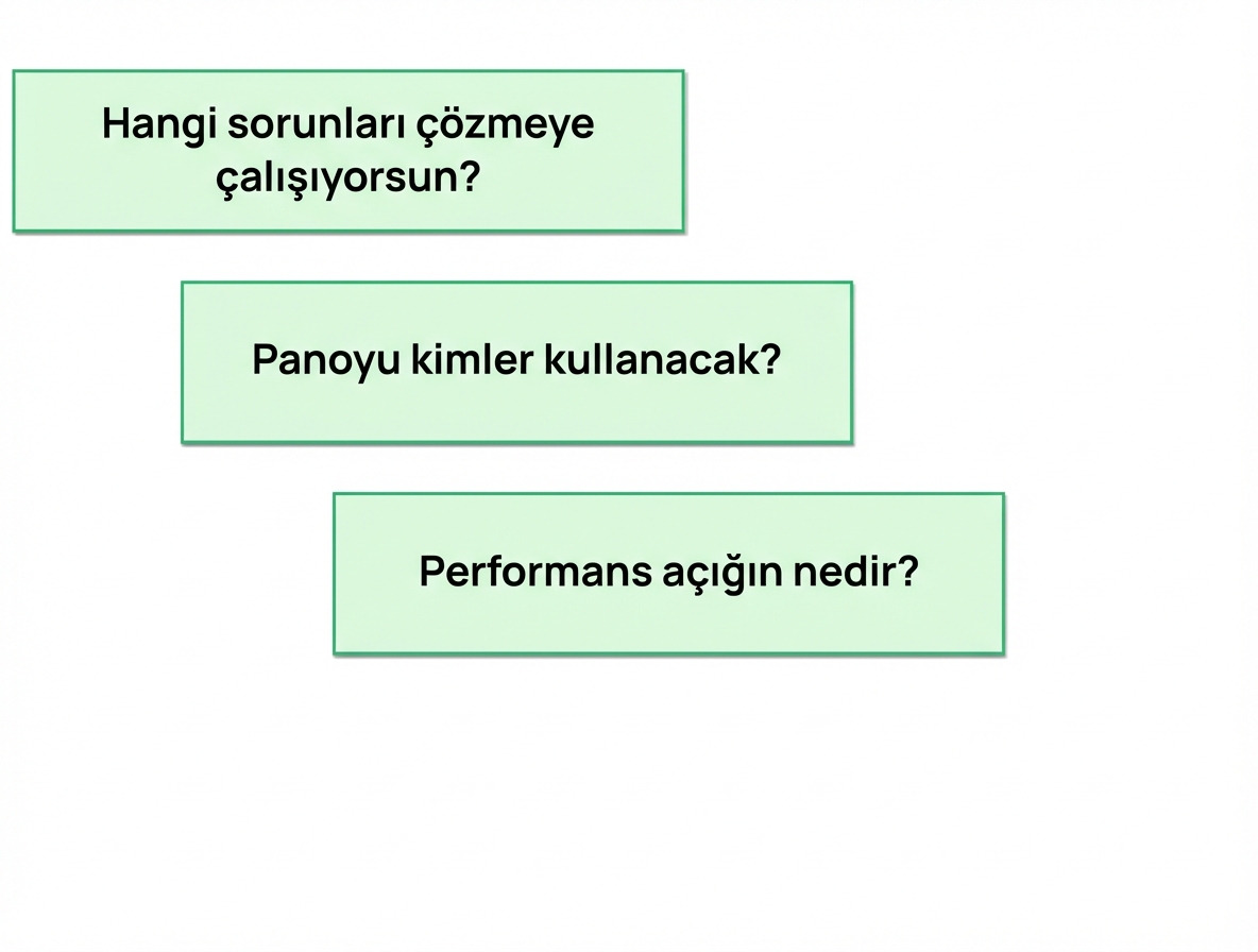 gösterge paneli soruları