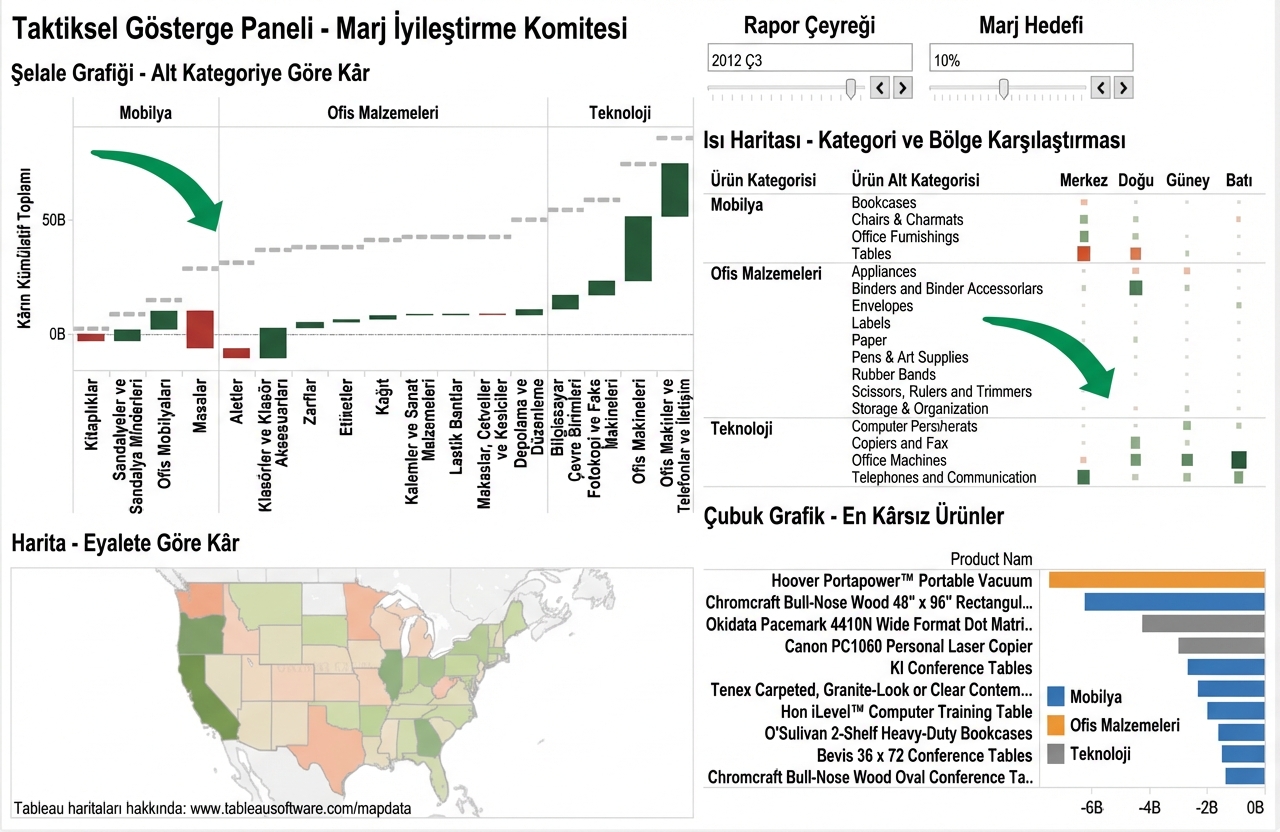 grafik bileşenleri