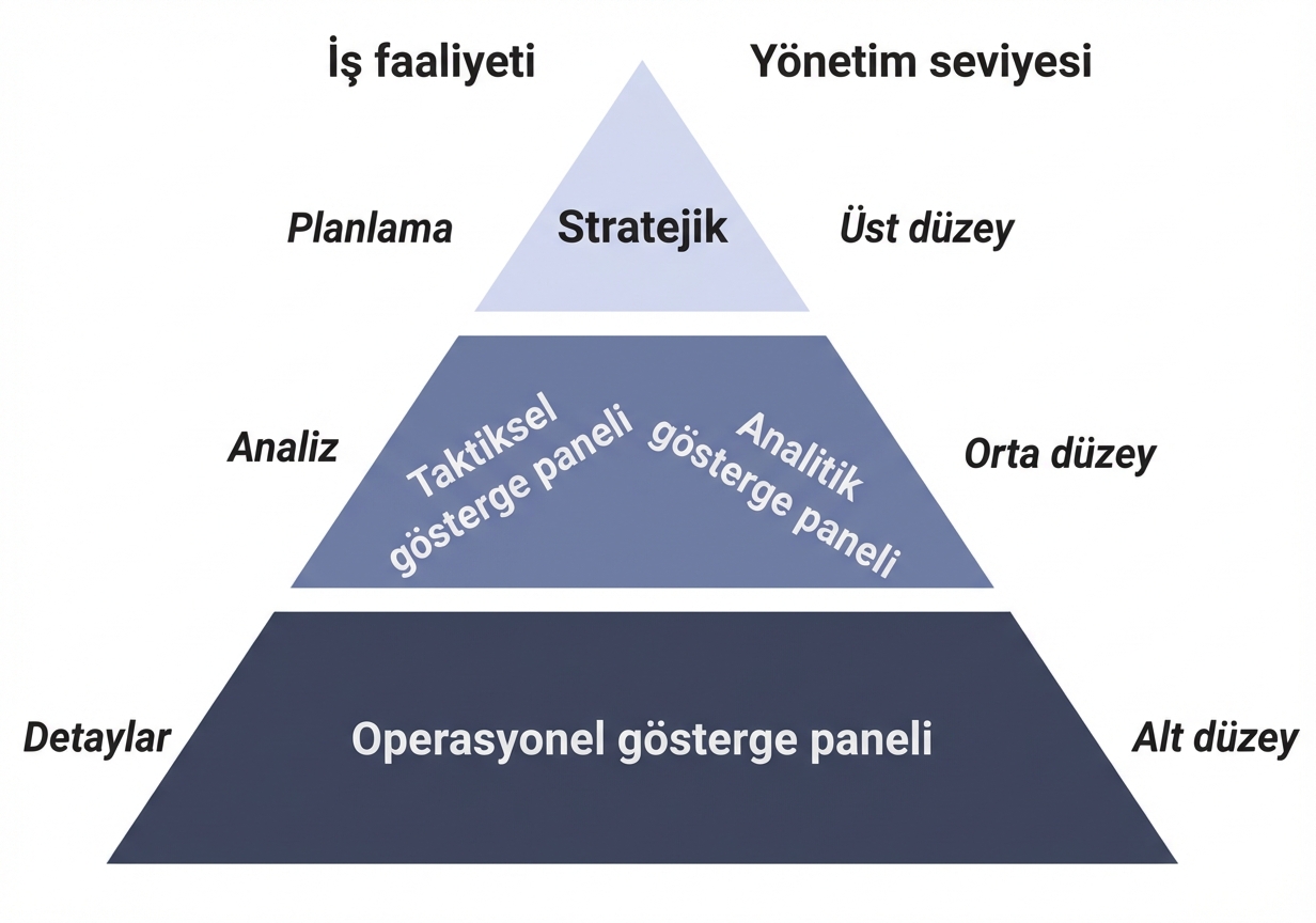 piramit gösterge paneli