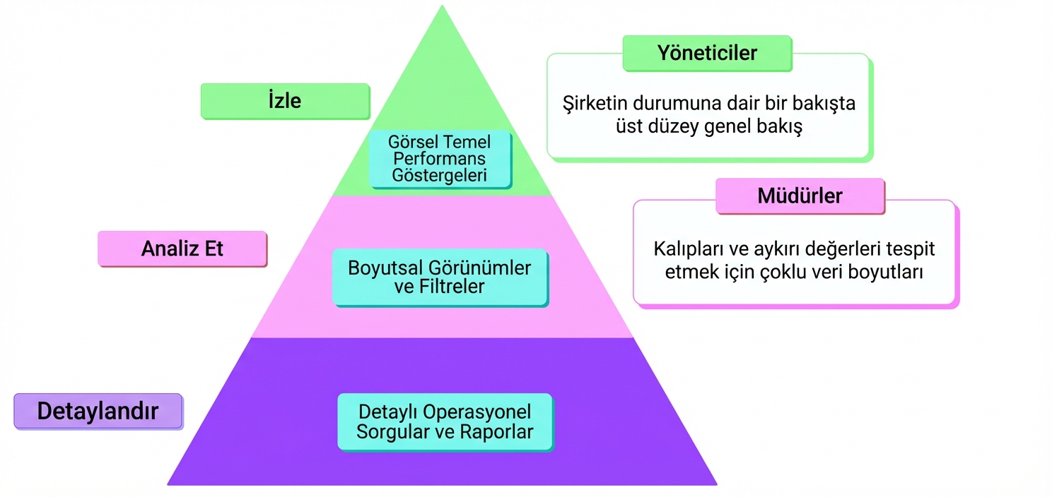 MAD çerçevesi