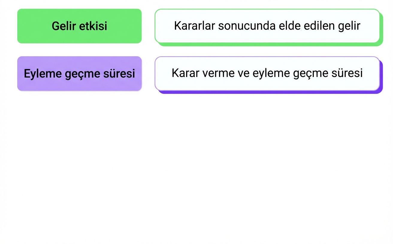 iş etkisi