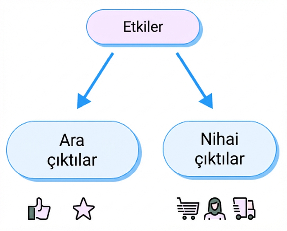 sonuçlar