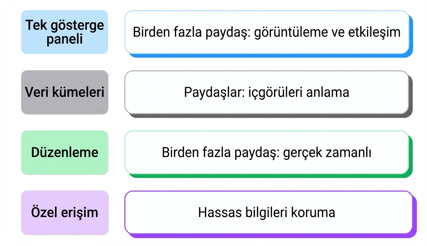 paylaşım