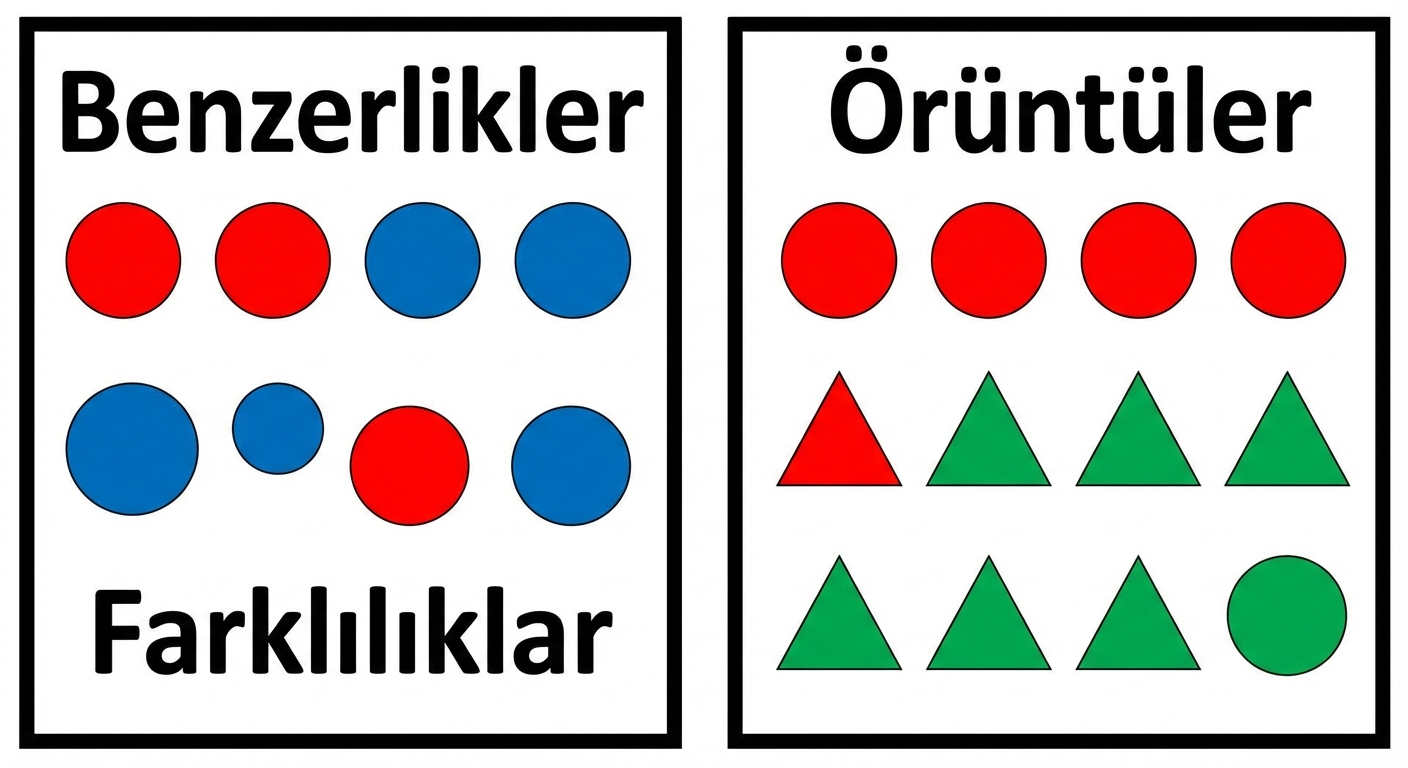görsel iletişim