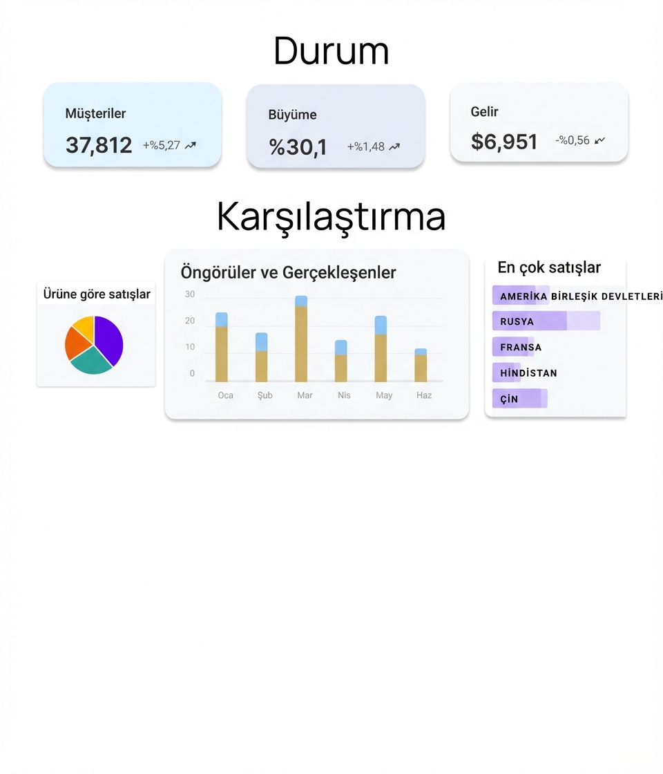 grafiksel bileşenler