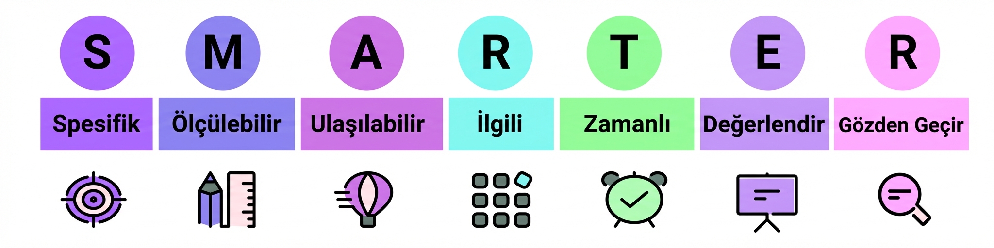 akıllı hedefler