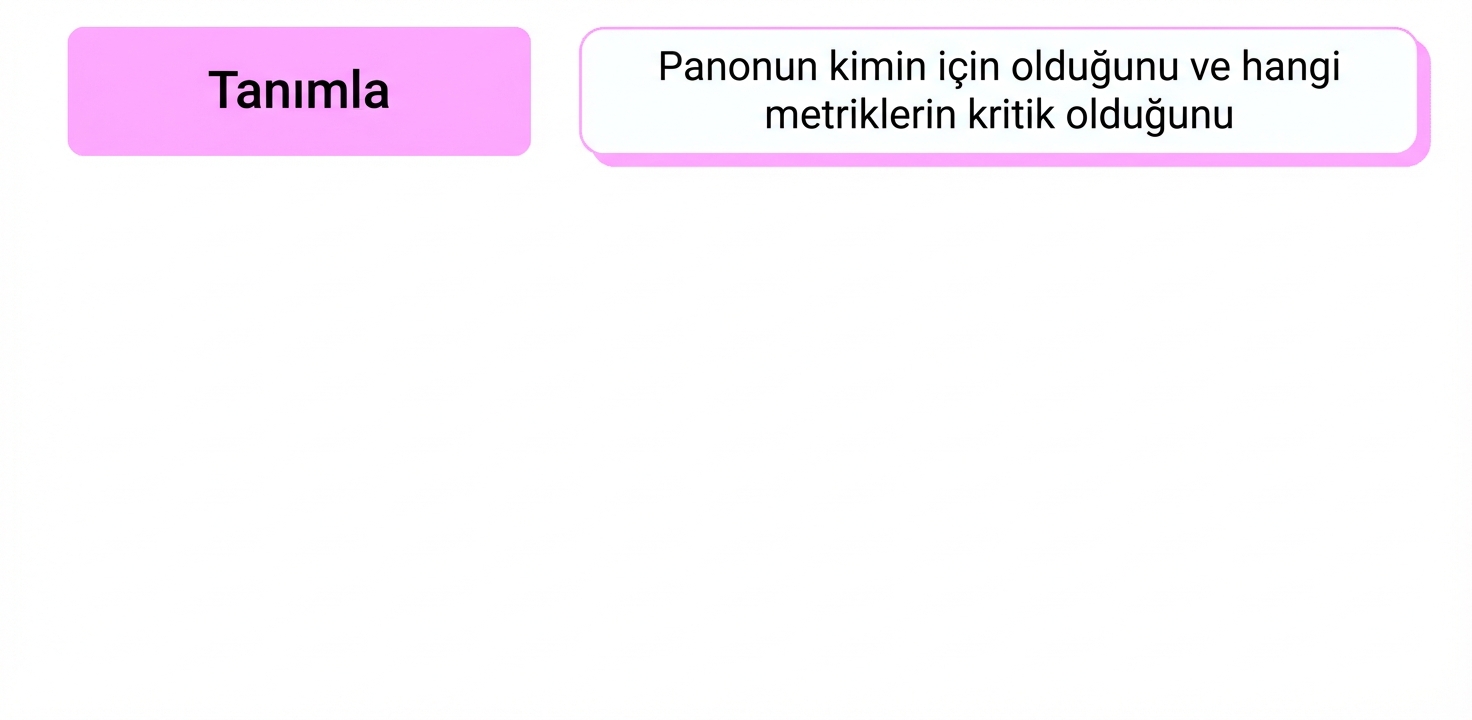 aşamalar