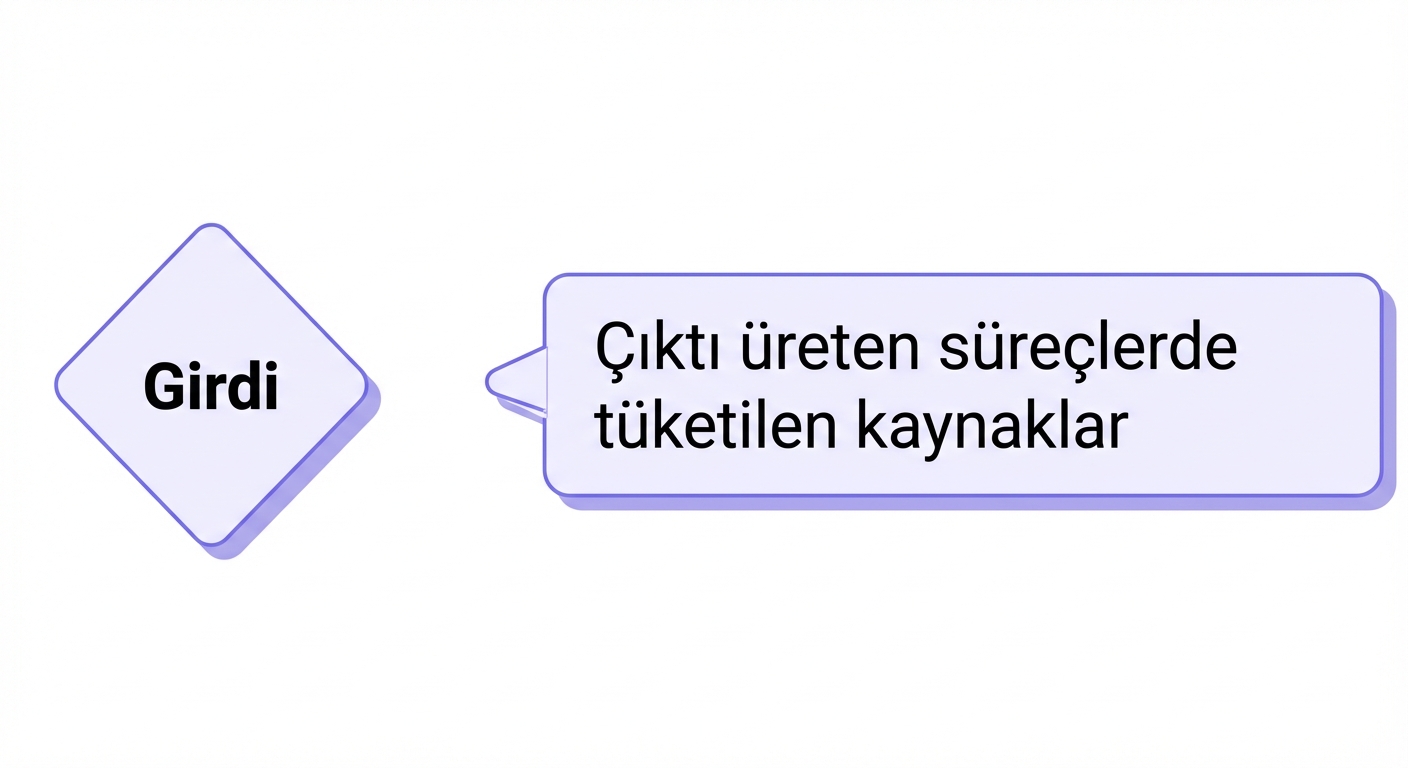 girdi