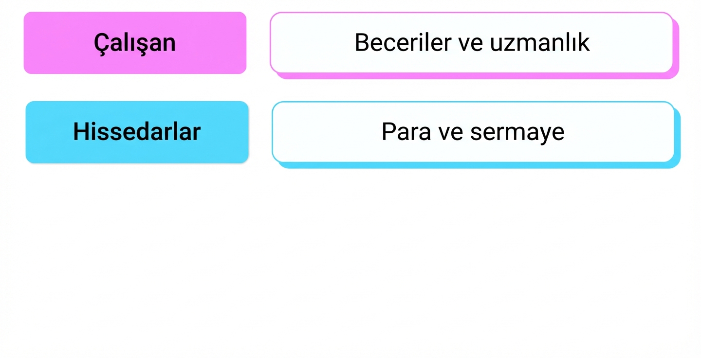 yetenekler