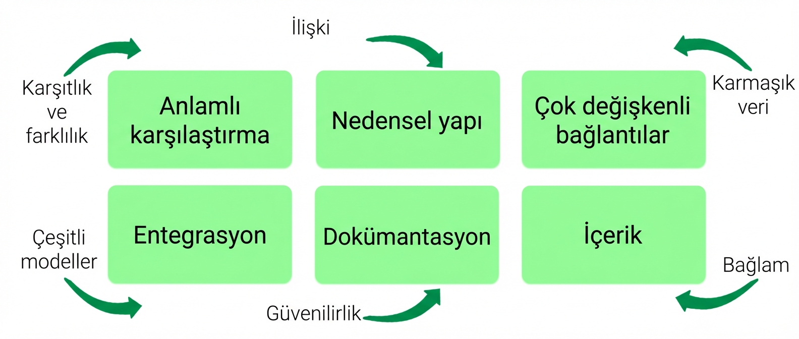 principles