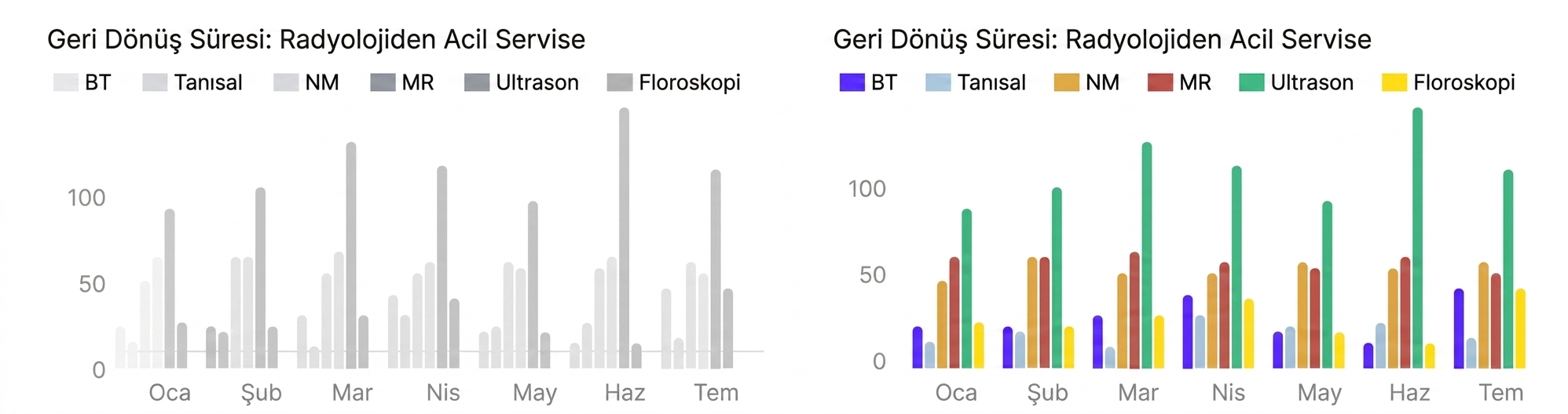 contrast