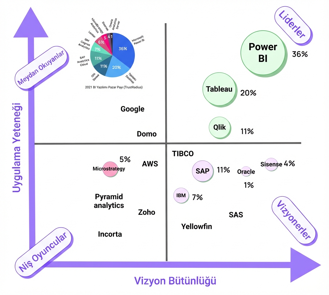 BI Yazılımı
