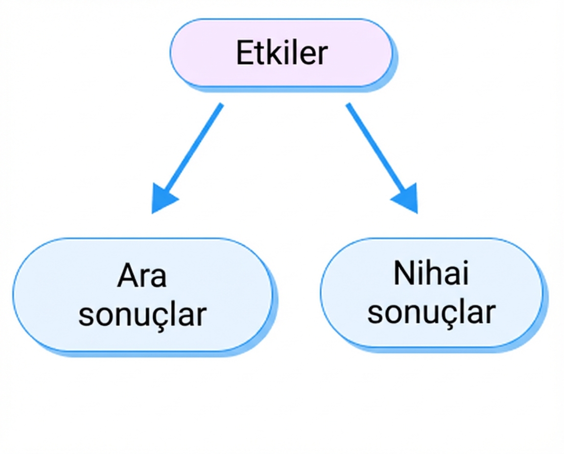 sonuçlar