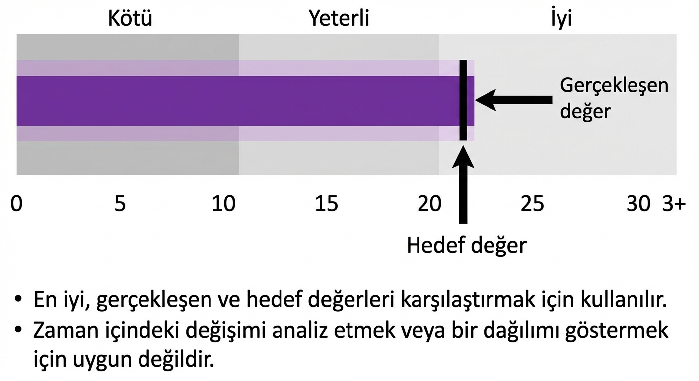 Mermi Grafiği