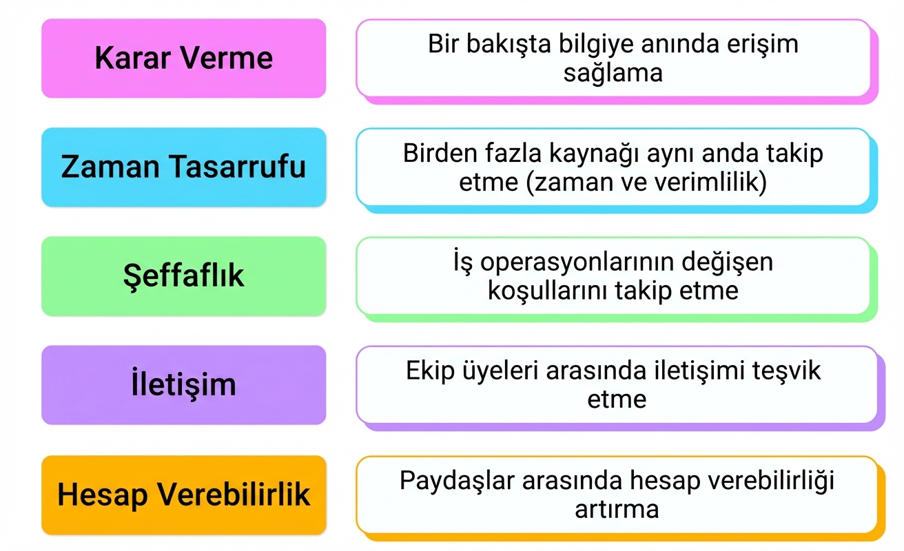 faydalar