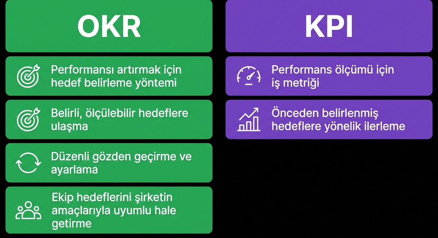 okr