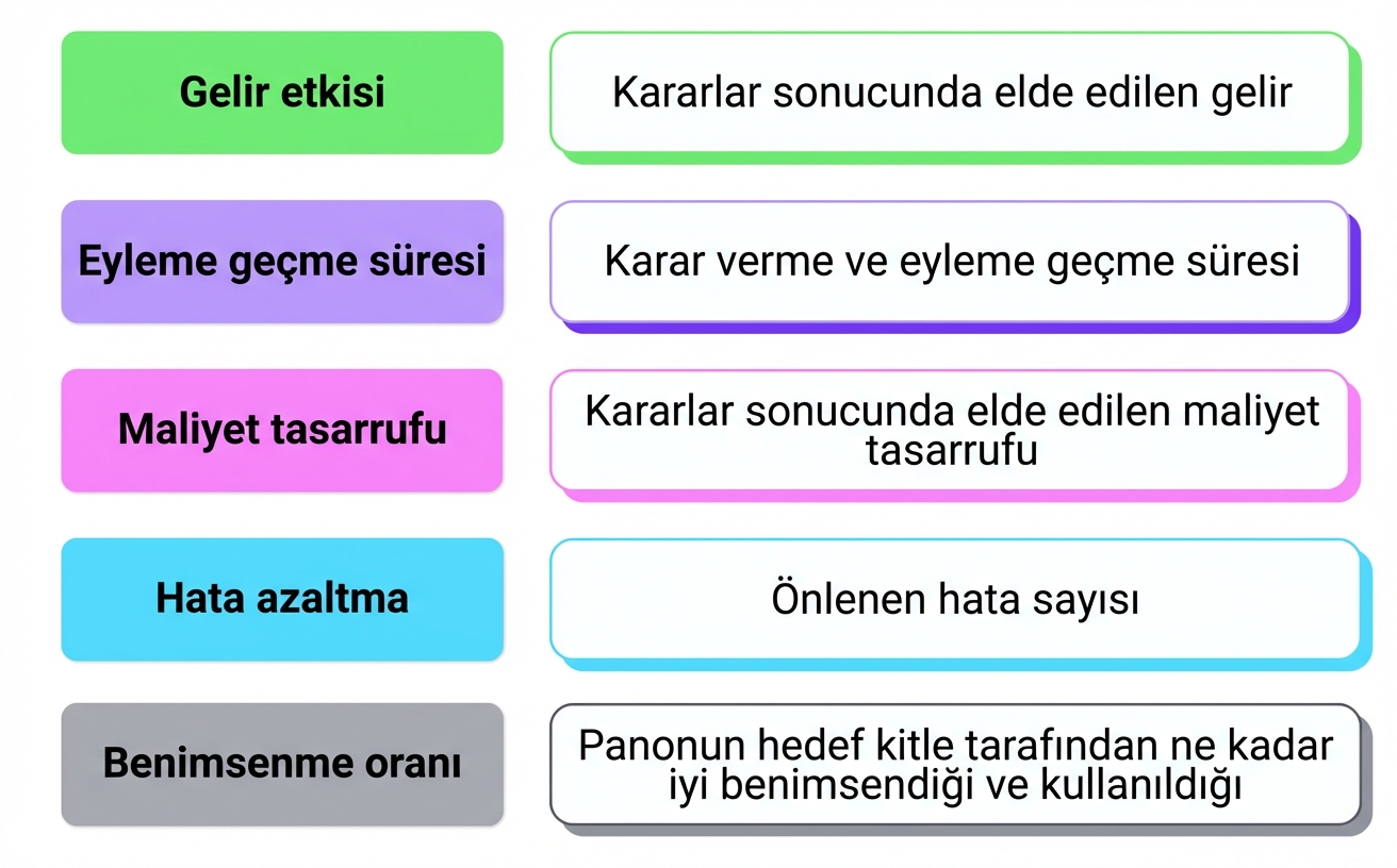 iş etkisi